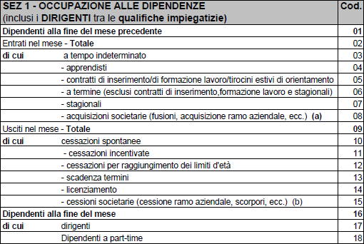 Modello Occupazionale Mensile - Sezione 1